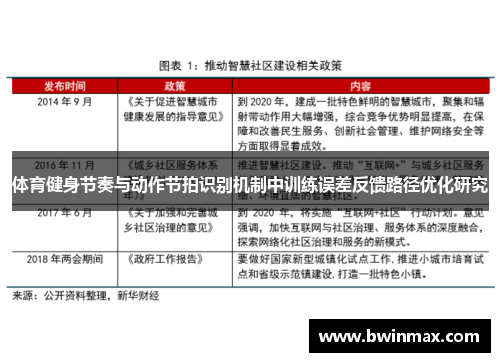 体育健身节奏与动作节拍识别机制中训练误差反馈路径优化研究