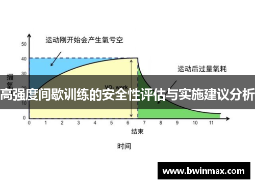 高强度间歇训练的安全性评估与实施建议分析