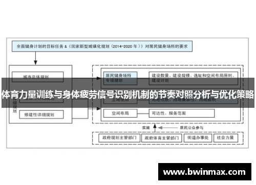 体育力量训练与身体疲劳信号识别机制的节奏对照分析与优化策略