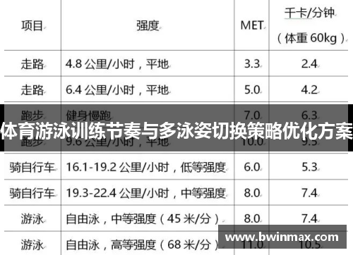 体育游泳训练节奏与多泳姿切换策略优化方案