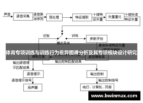 体育专项训练与训练行为差异图谱分析及其专项模块设计研究