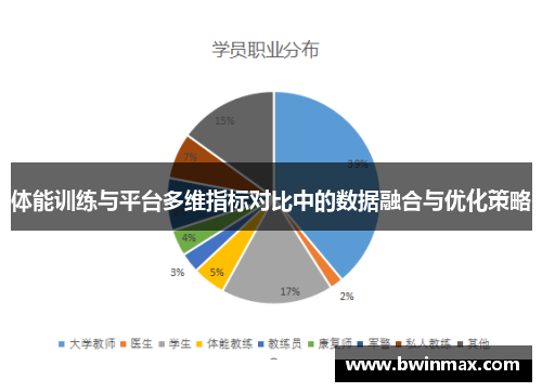 体能训练与平台多维指标对比中的数据融合与优化策略