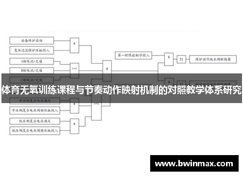 体育无氧训练课程与节奏动作映射机制的对照教学体系研究