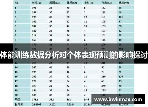 体能训练数据分析对个体表现预测的影响探讨